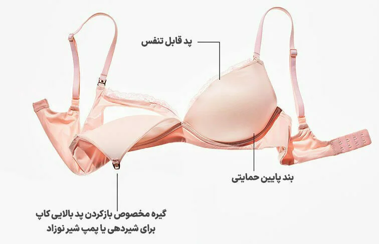 تاریخچه سوتین شیردهی